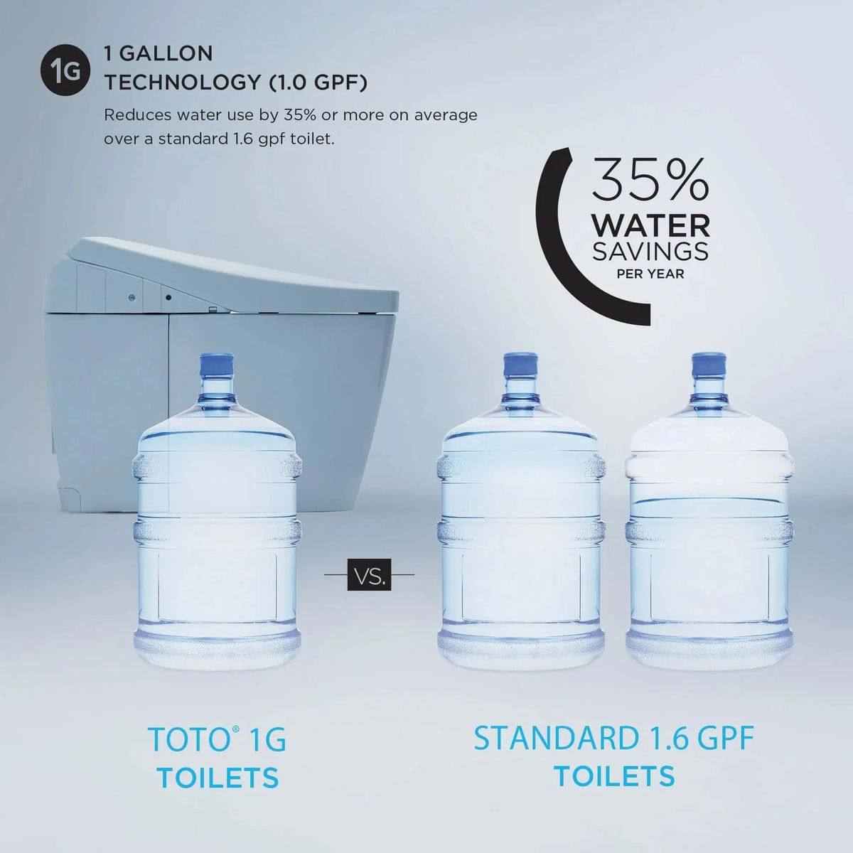 TOTO Carlyle II 1G One-Piece 1.0 GPF Universal Height Toilet with S7 Contemporary Bidet Seat MW6144726CUFG#01 - EverFlow Bidets
