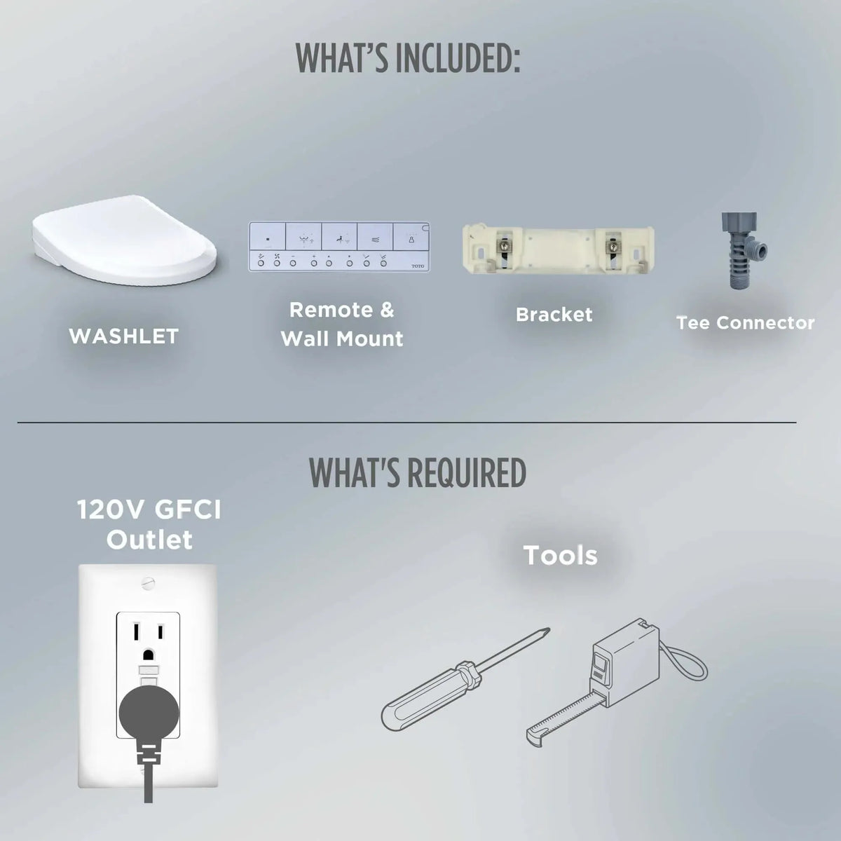TOTO What's Included and Required