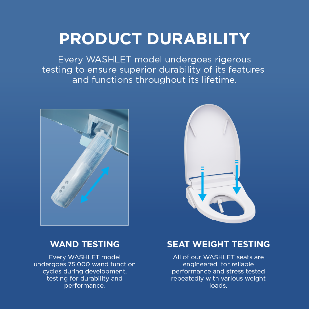 TOTO WASHLET Product Durability Testing