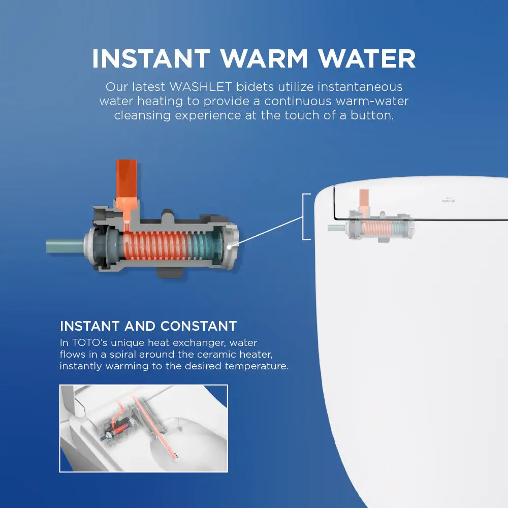 TOTO WASHLET S7A Spray Settings