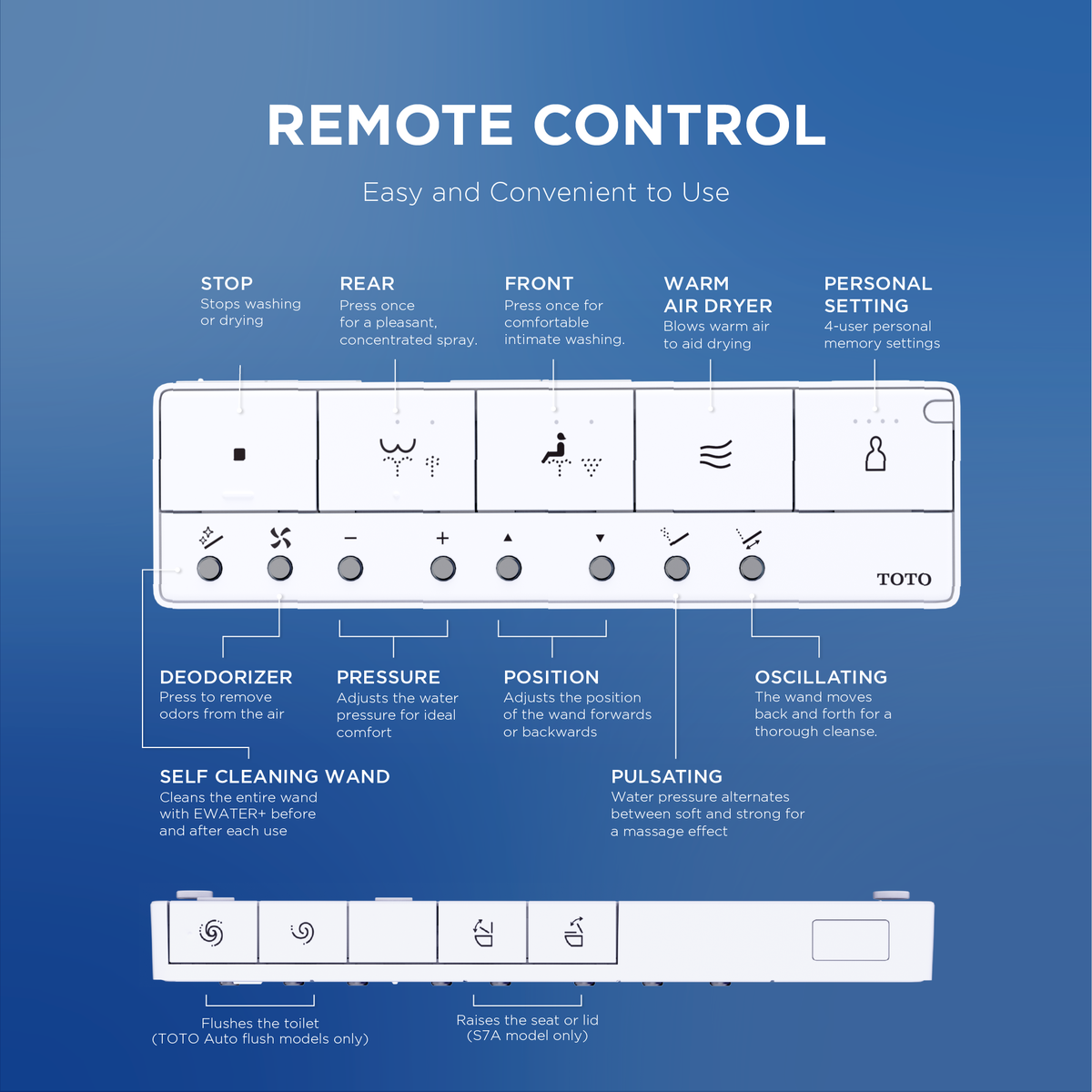 TOTO WASHLET S7A Remote Control