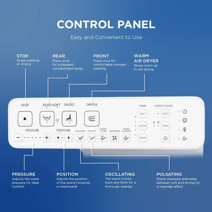TOTO WASHLET S2 Control Panel Functions
